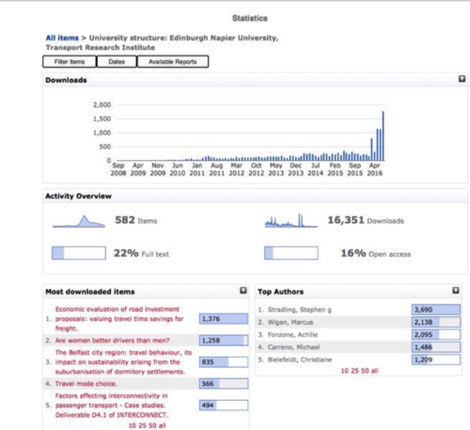 TRi Download and Hits time profiles and top downloaded papers as at 2016