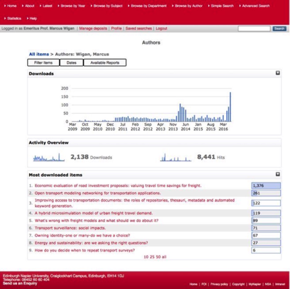 Marcus Wigan time profiles and top downloaded papers as at 2016